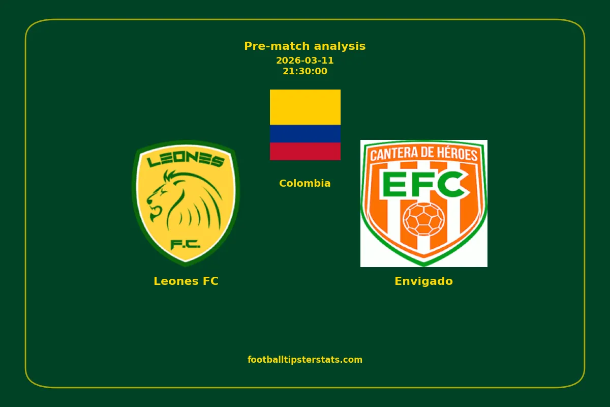 Pre-match analysis: Leones FC vs Envigado on 2026-03-11